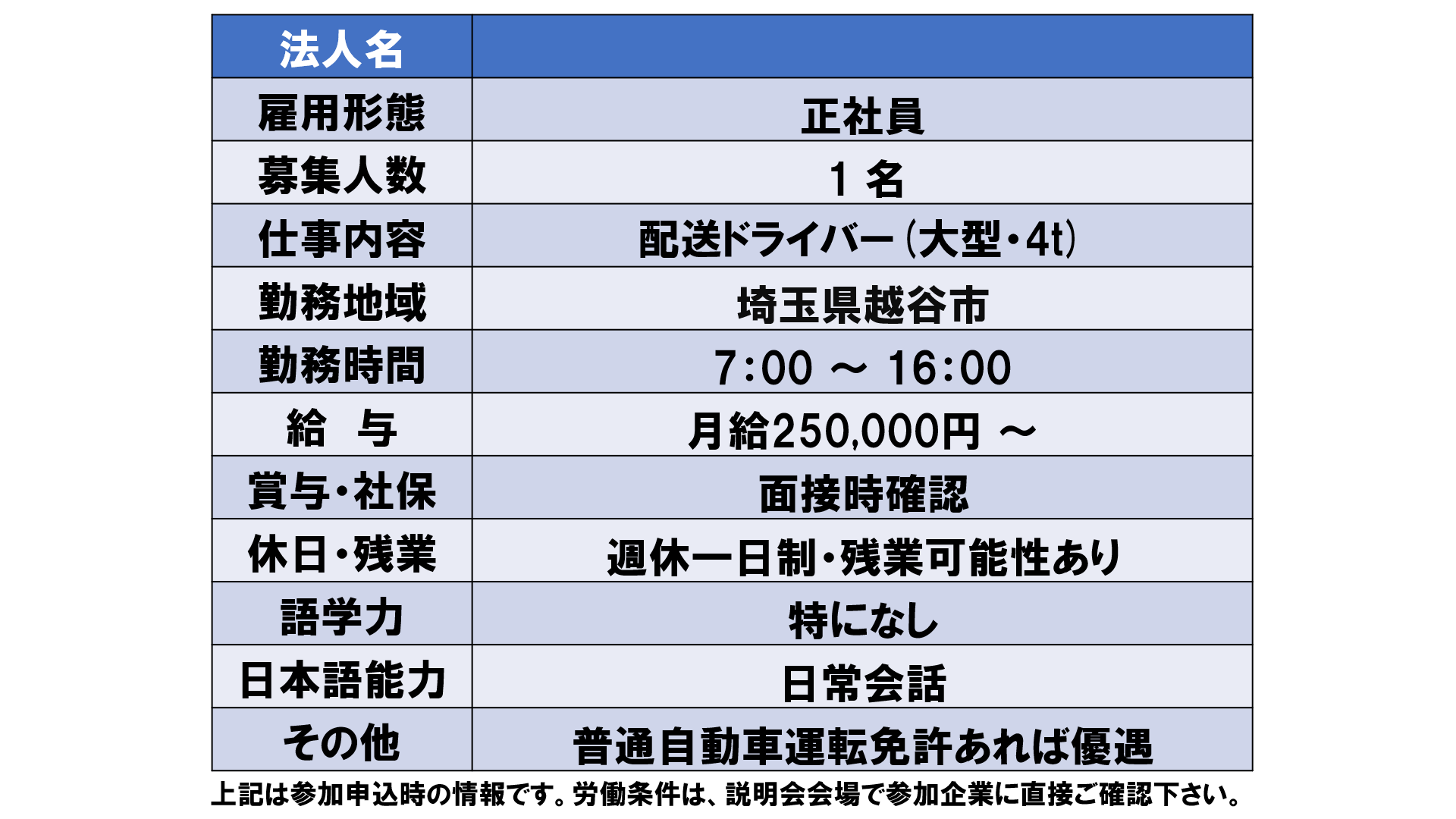 仕事、バイト、正社員